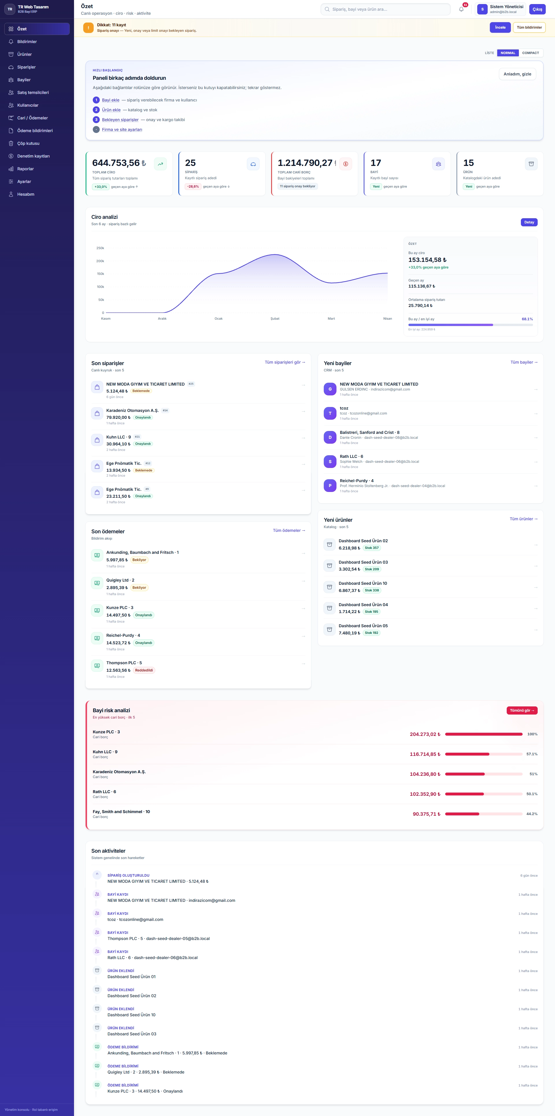 B2B bayi yönetim yazılımı yönetici paneli ekran görüntüsü